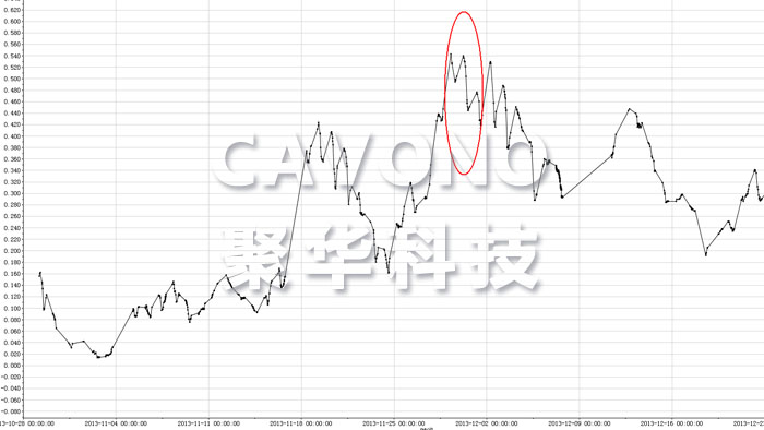監(jiān)測數(shù)據(jù)