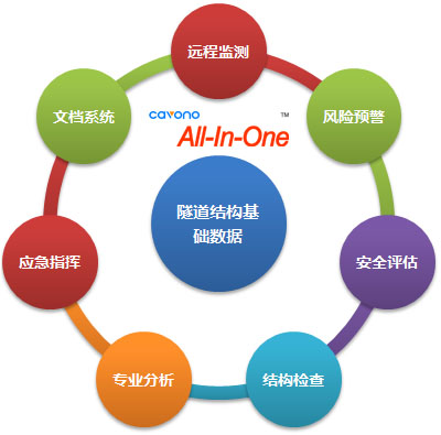 聚華隧道結(jié)構(gòu)監(jiān)測系統(tǒng)結(jié)構(gòu)