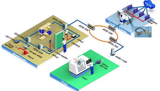 聚華電力解決方案拓撲