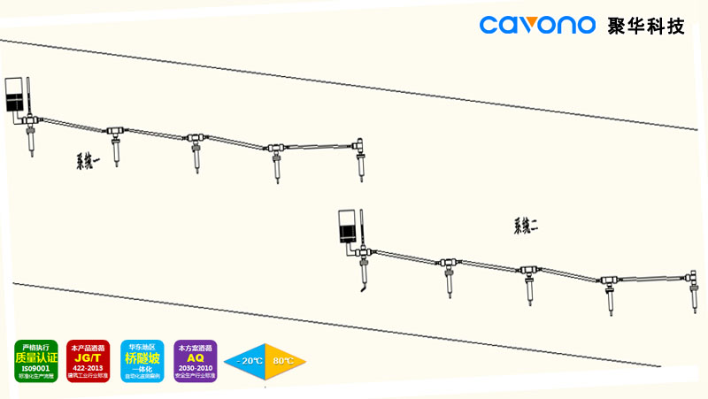 光纖光柵靜力水準(zhǔn)儀