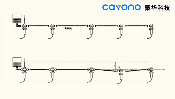 靜力水準(zhǔn)儀監(jiān)測原理